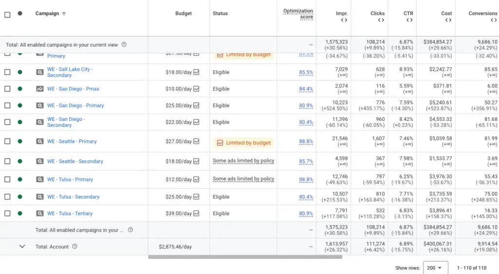 Polymershapes Google Ads account performance